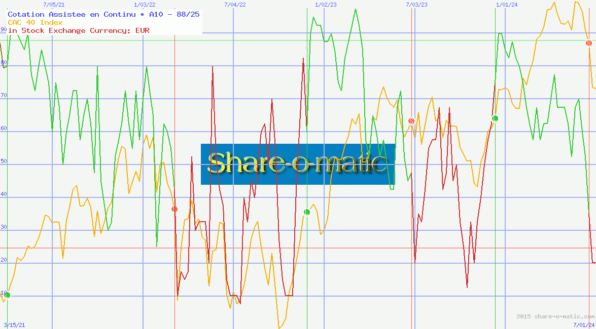 Cotation Assistée en Continu