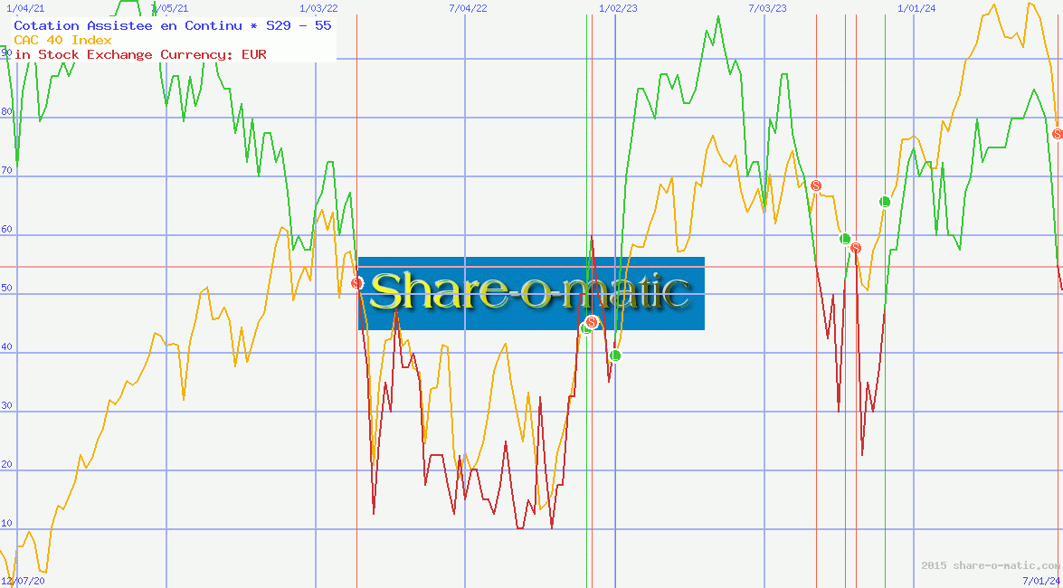 Cotation Assistée en Continu