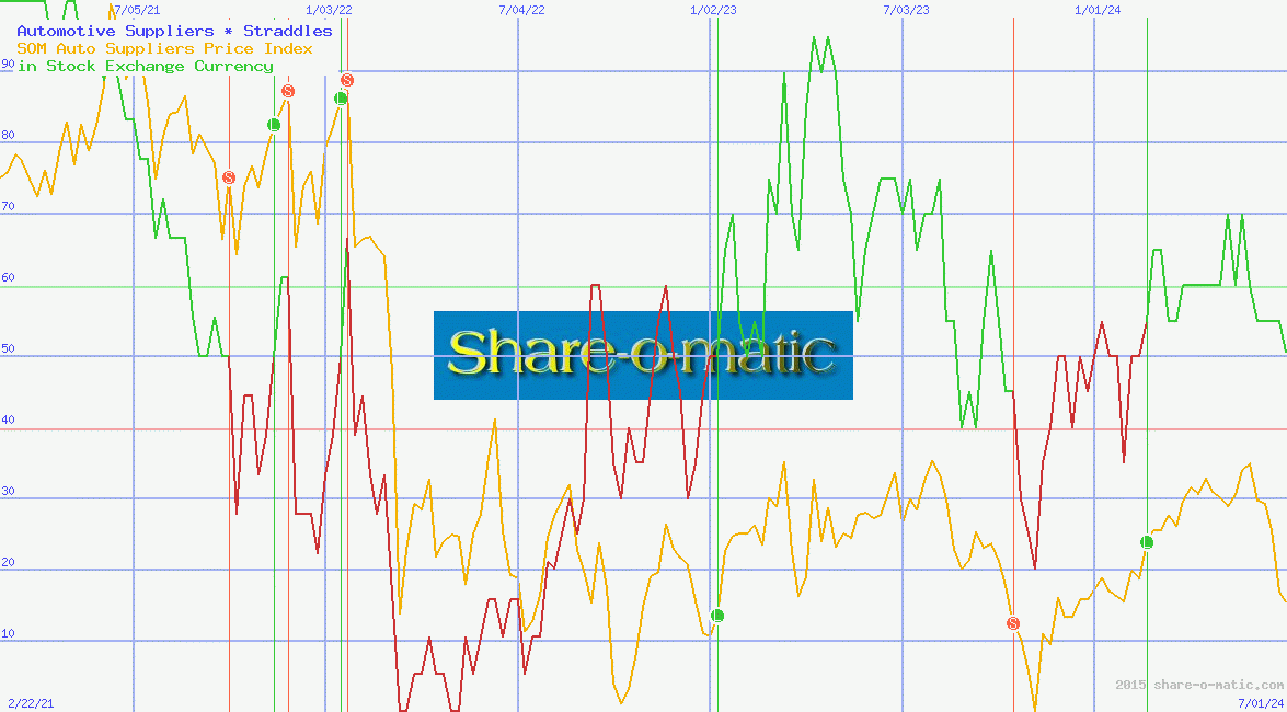 Automotive Suppliers