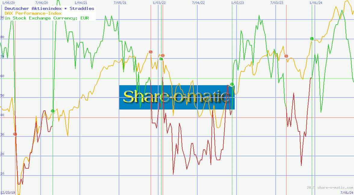 Deutscher Aktienindex