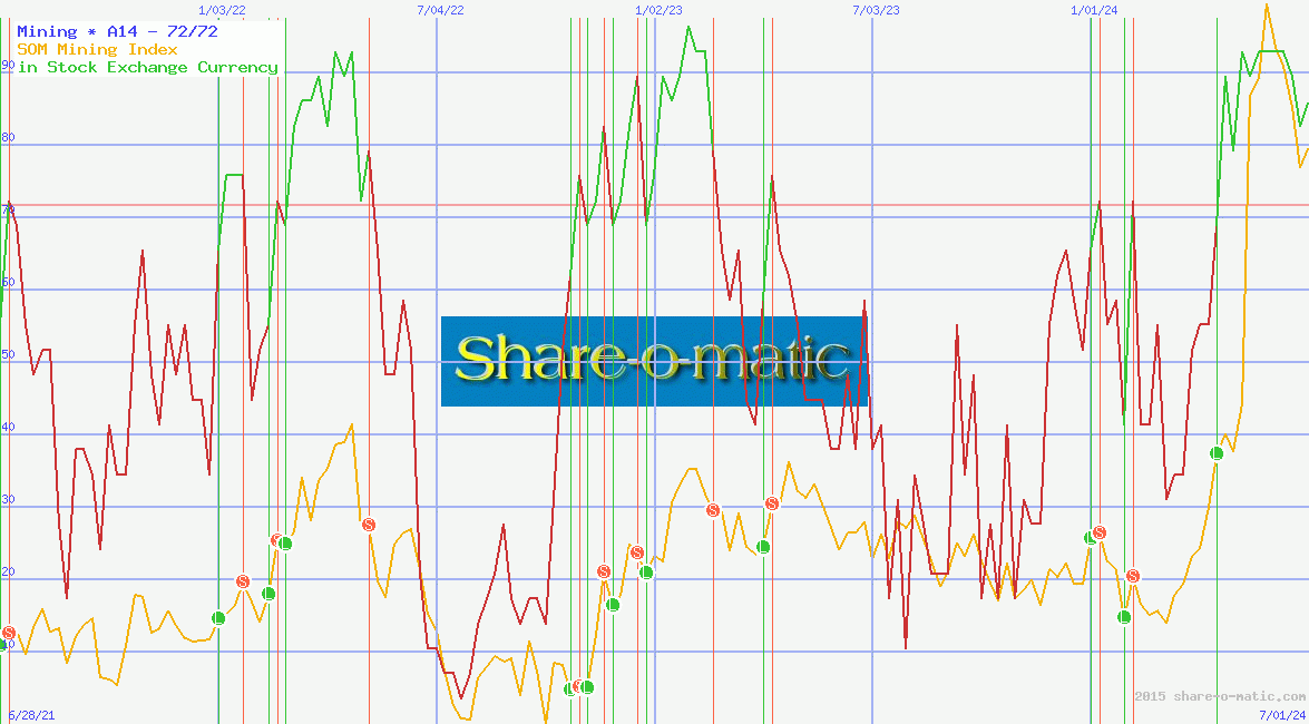 Mining