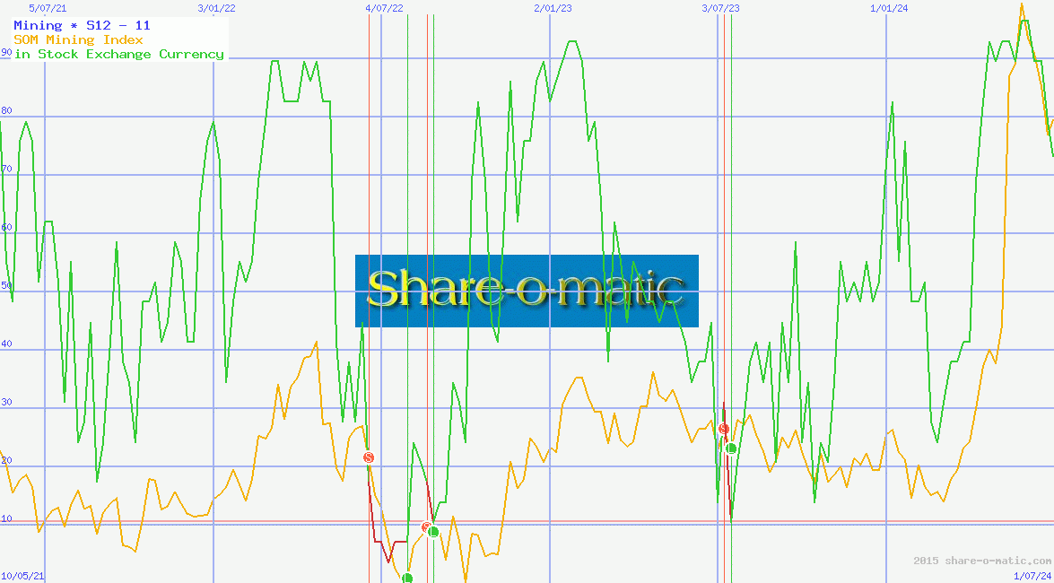 Mining