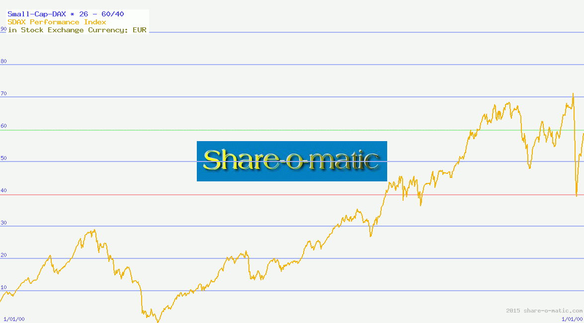 Small-Cap-DAX
