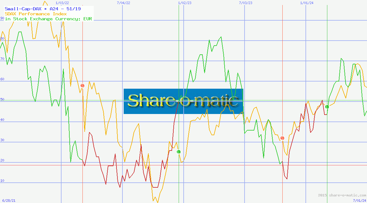 Small-Cap-DAX