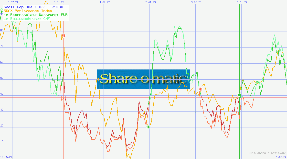 Small-Cap-DAX