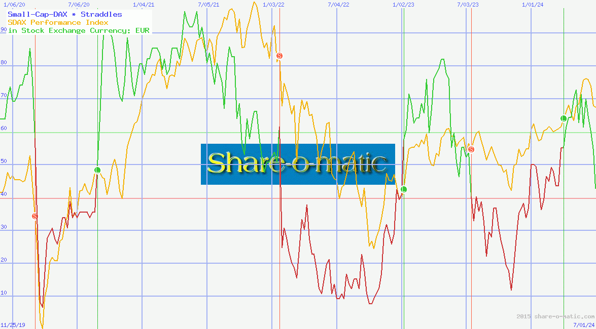 Small-Cap-DAX