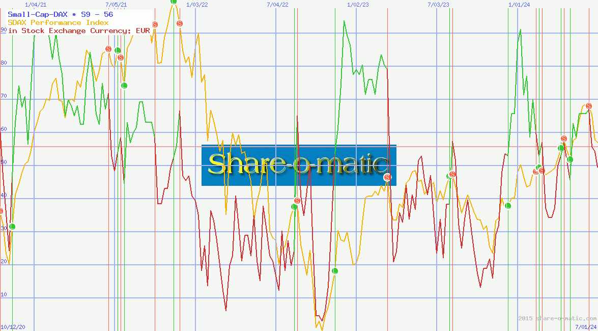 Small-Cap-DAX