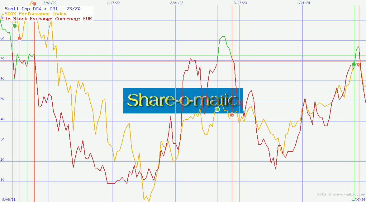 Small-Cap-DAX