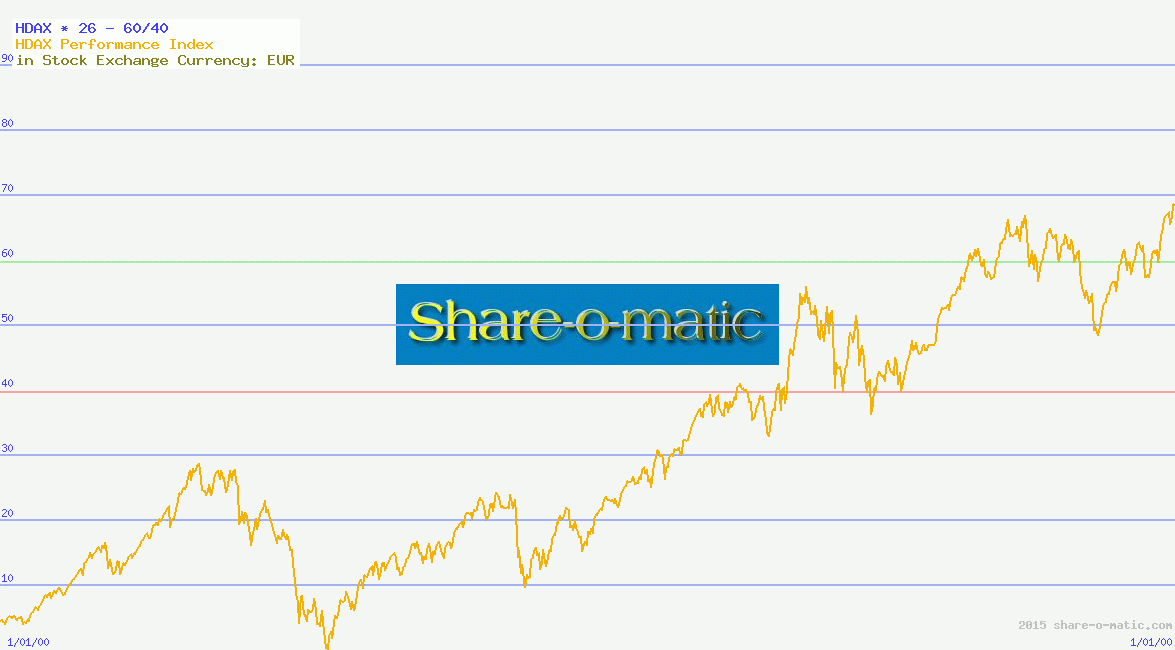 HDAX