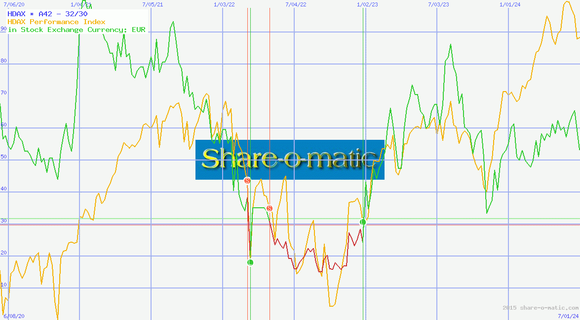 HDAX