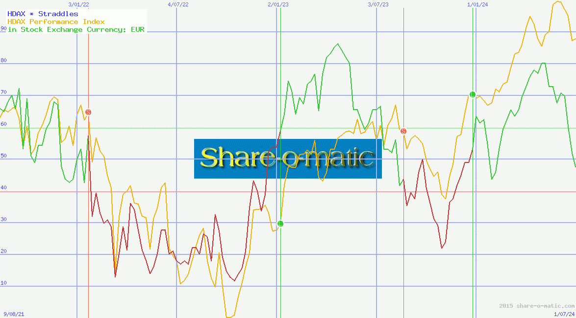 HDAX