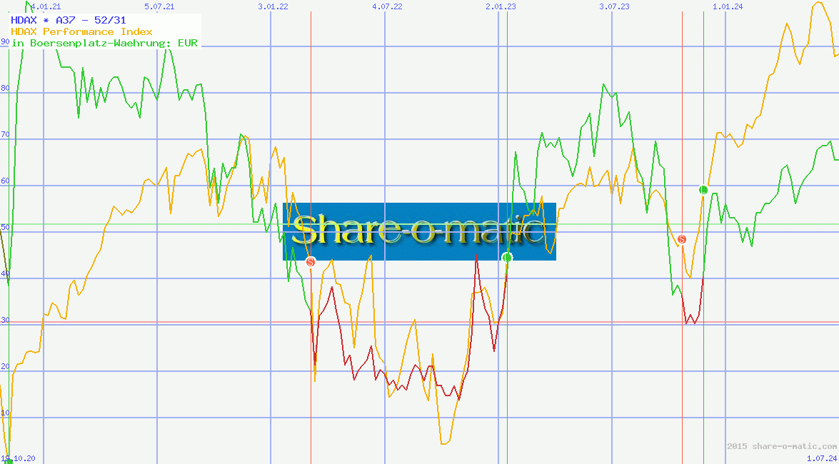 HDAX