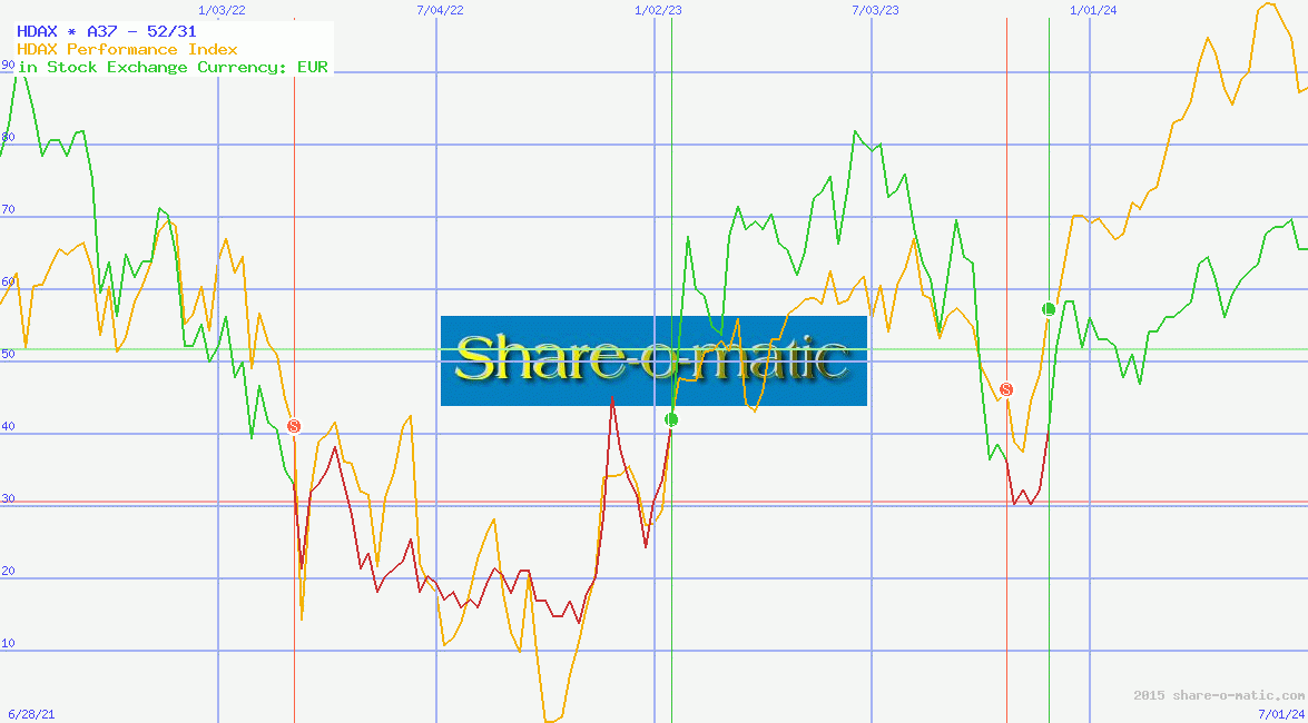 HDAX