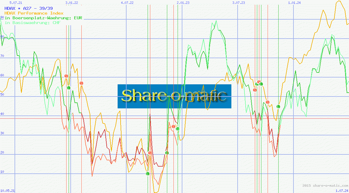HDAX