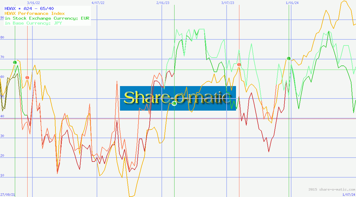 HDAX