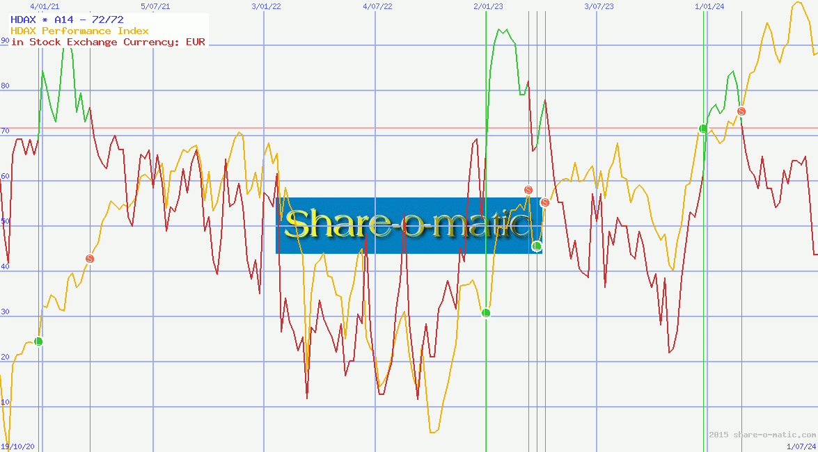 HDAX