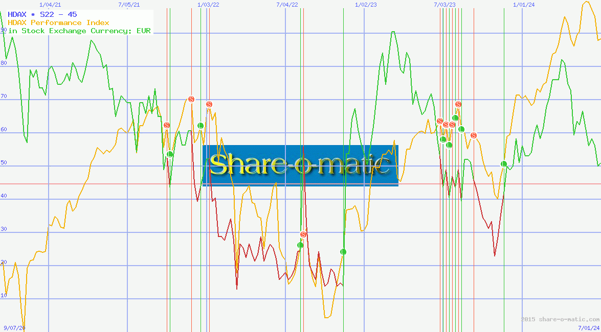 HDAX