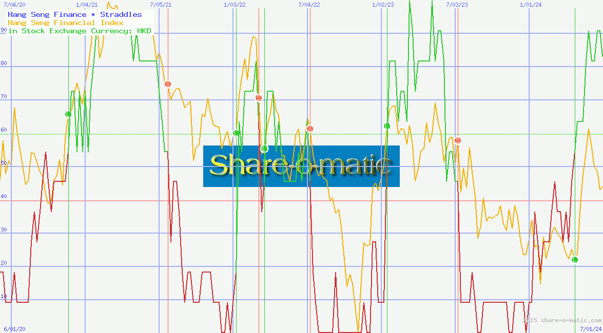 Hang Seng Finance