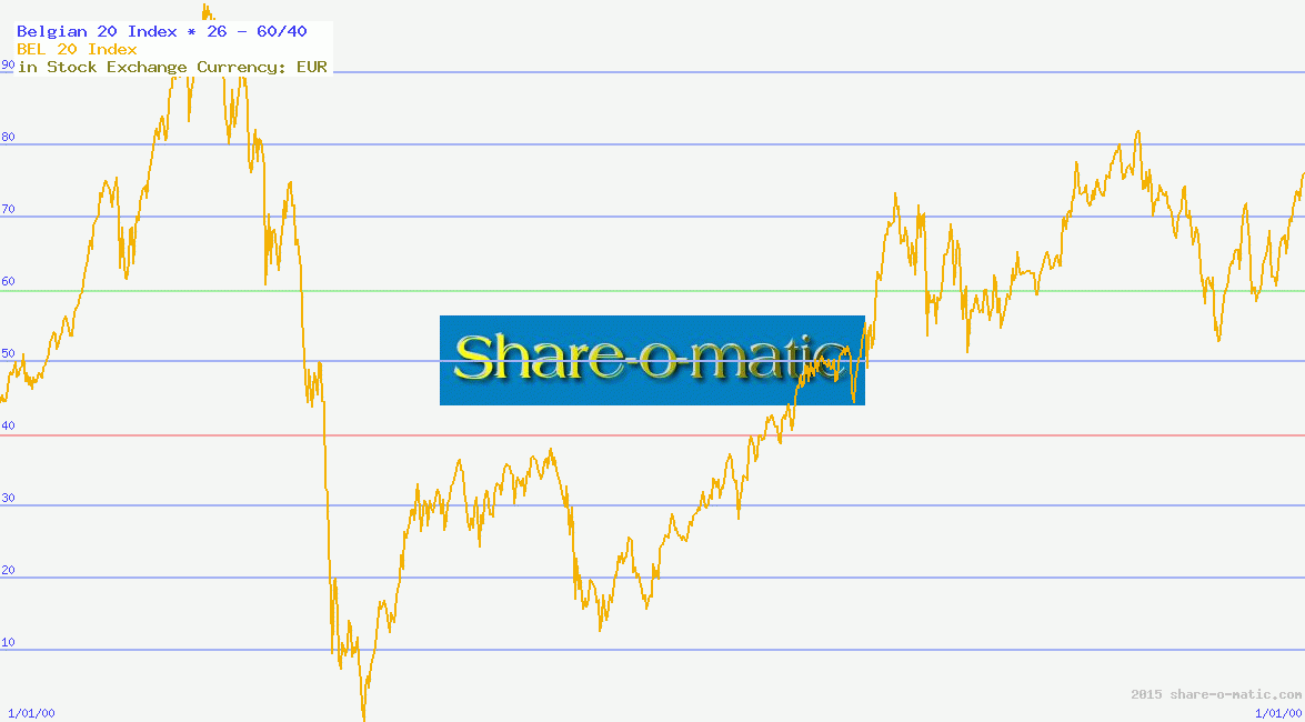 Belgian 20 Index