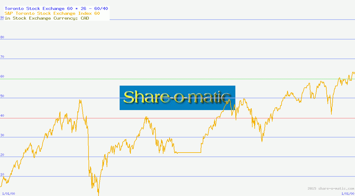 Toronto Stock Exchange 60