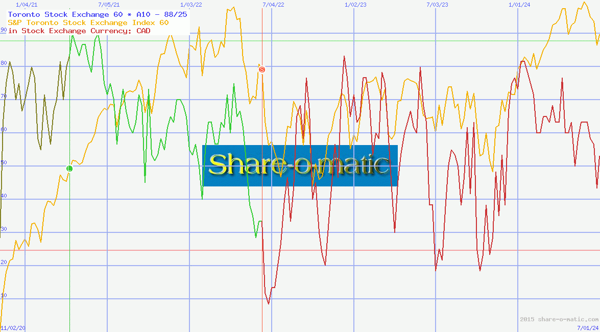 Toronto Stock Exchange 60