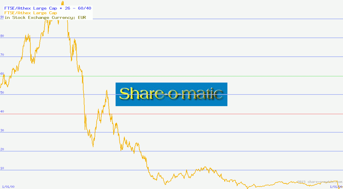 FTSE/Athex Large Cap