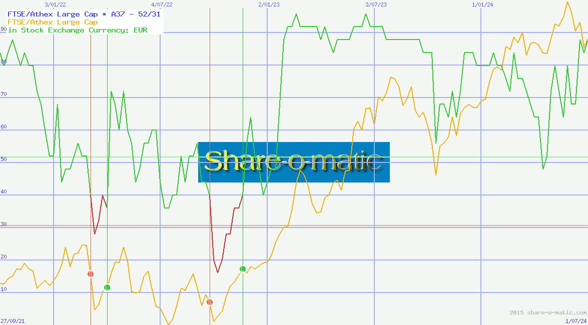 FTSE/Athex Large Cap