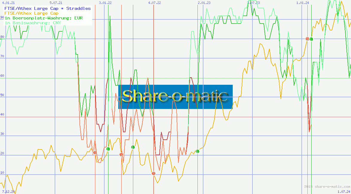 FTSE/Athex Large Cap
