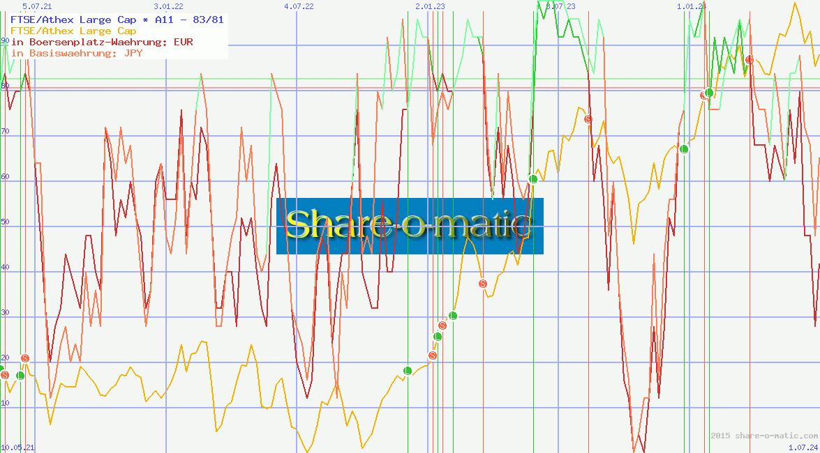 FTSE/Athex Large Cap