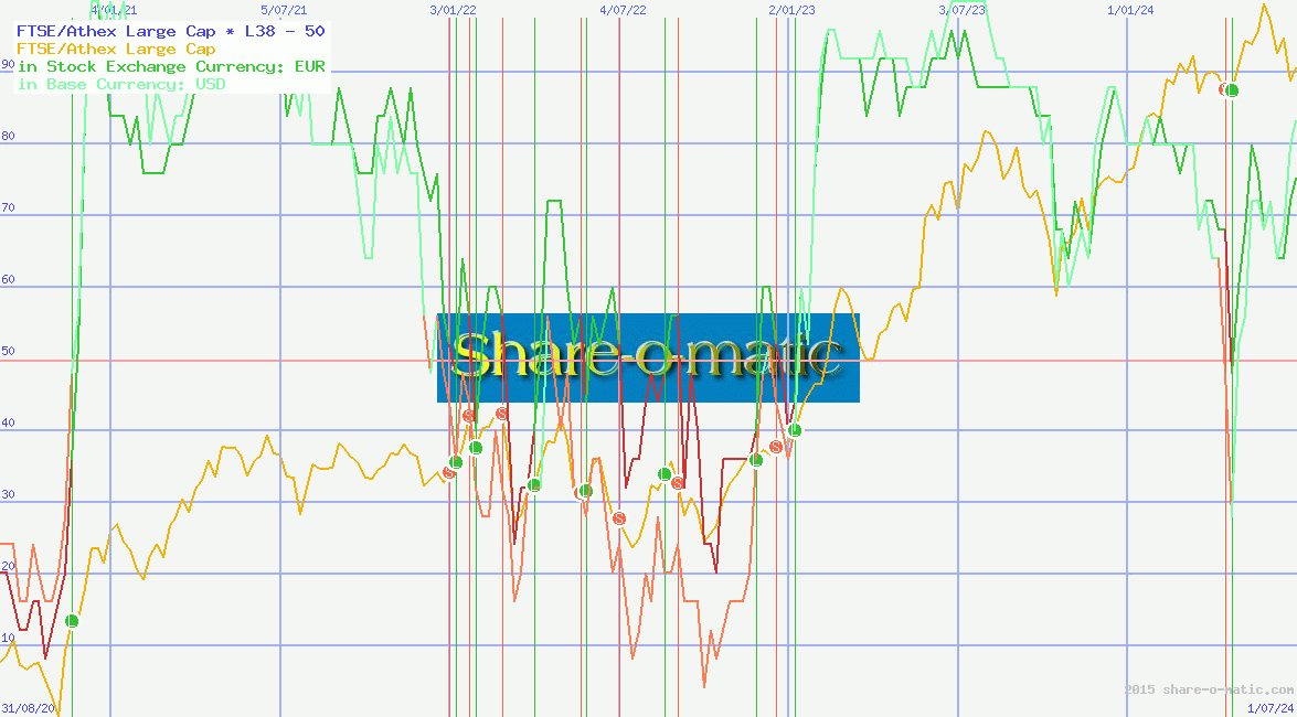 FTSE/Athex Large Cap