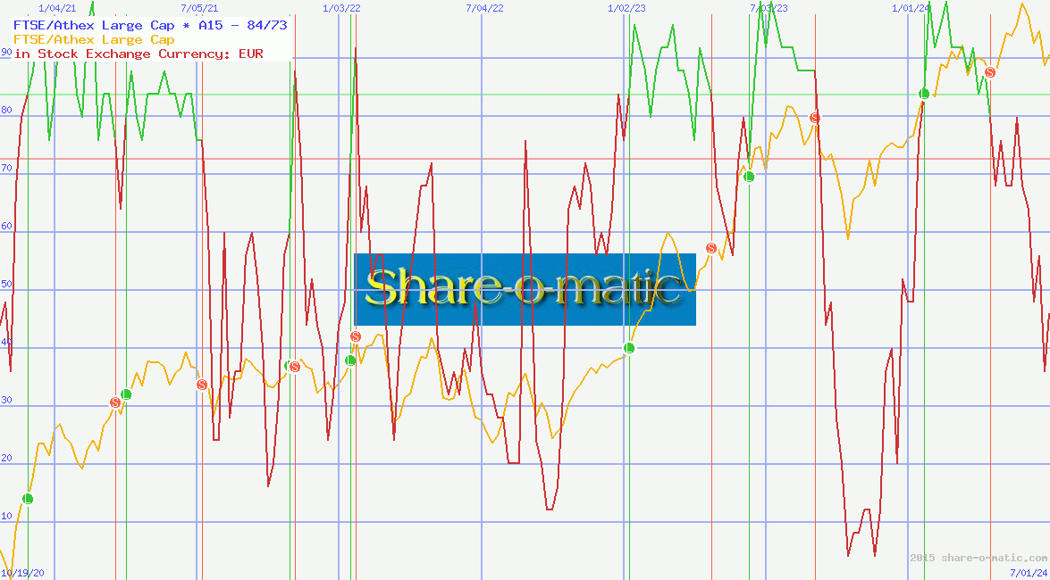 FTSE/Athex Large Cap