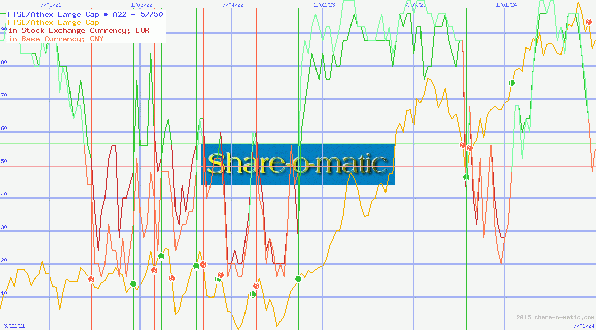 FTSE/Athex Large Cap