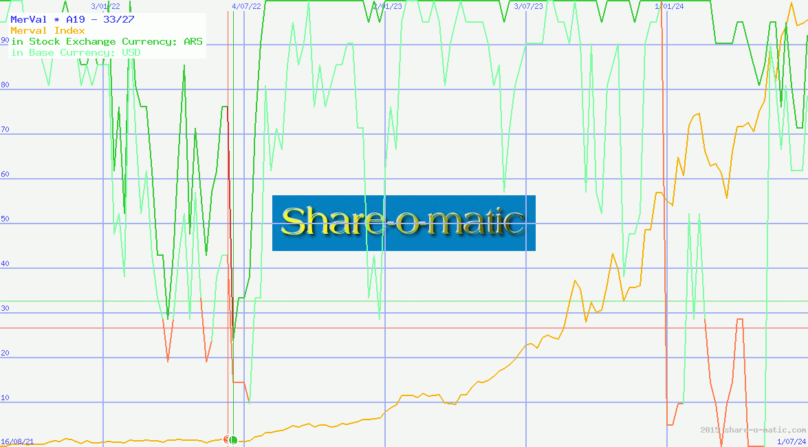 MerVal