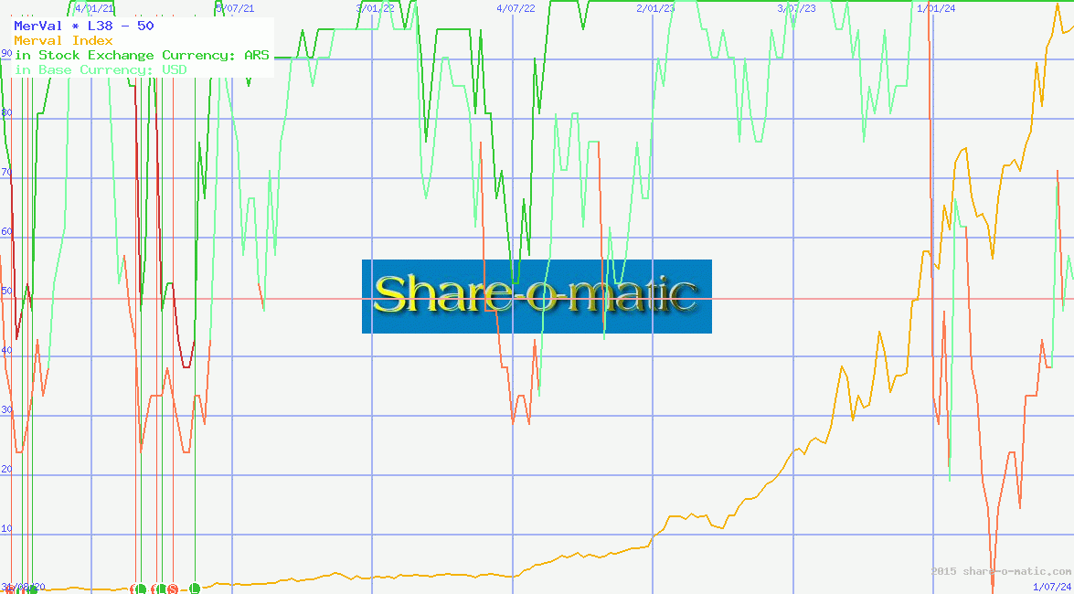 MerVal