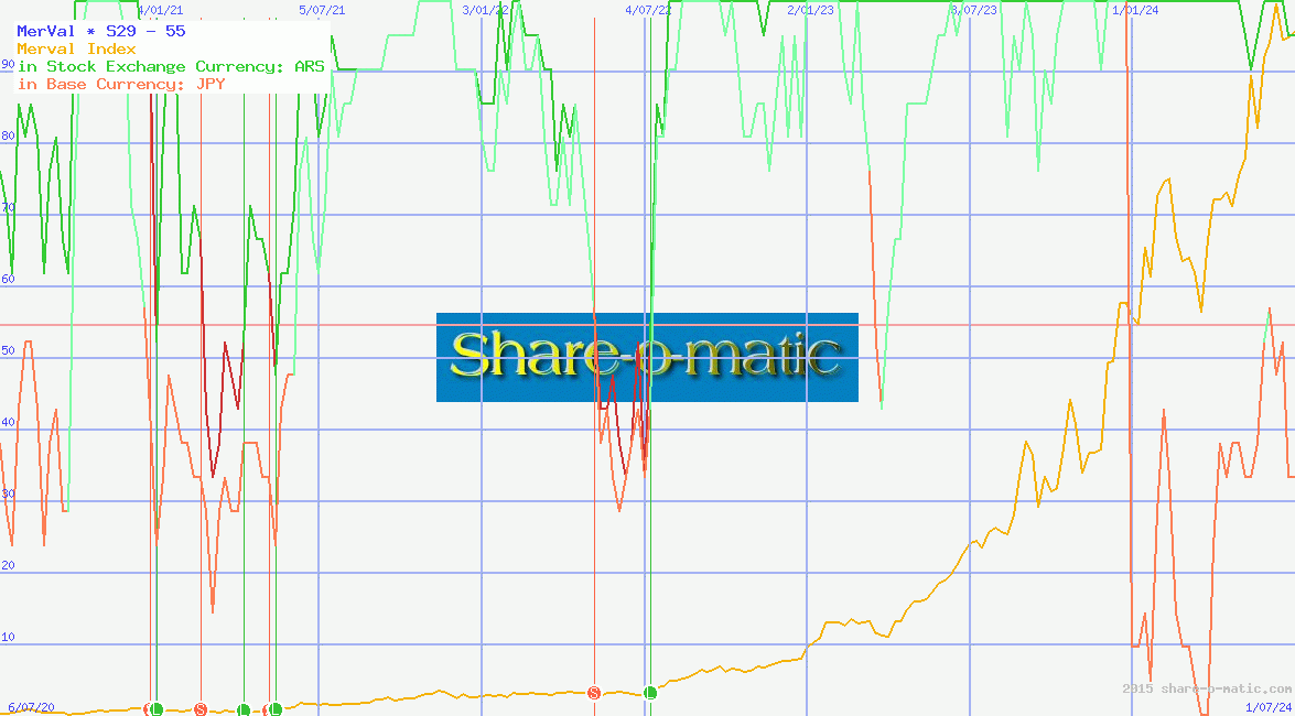 MerVal