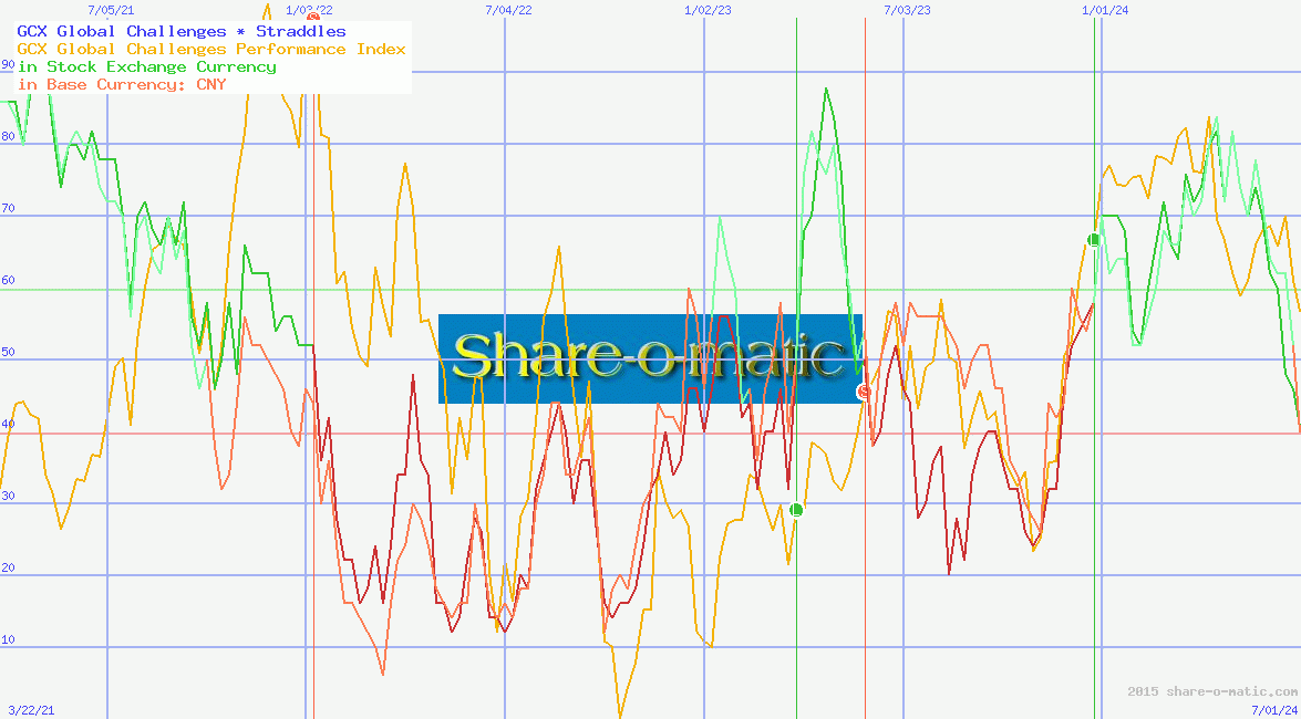 GCX Global Challenges