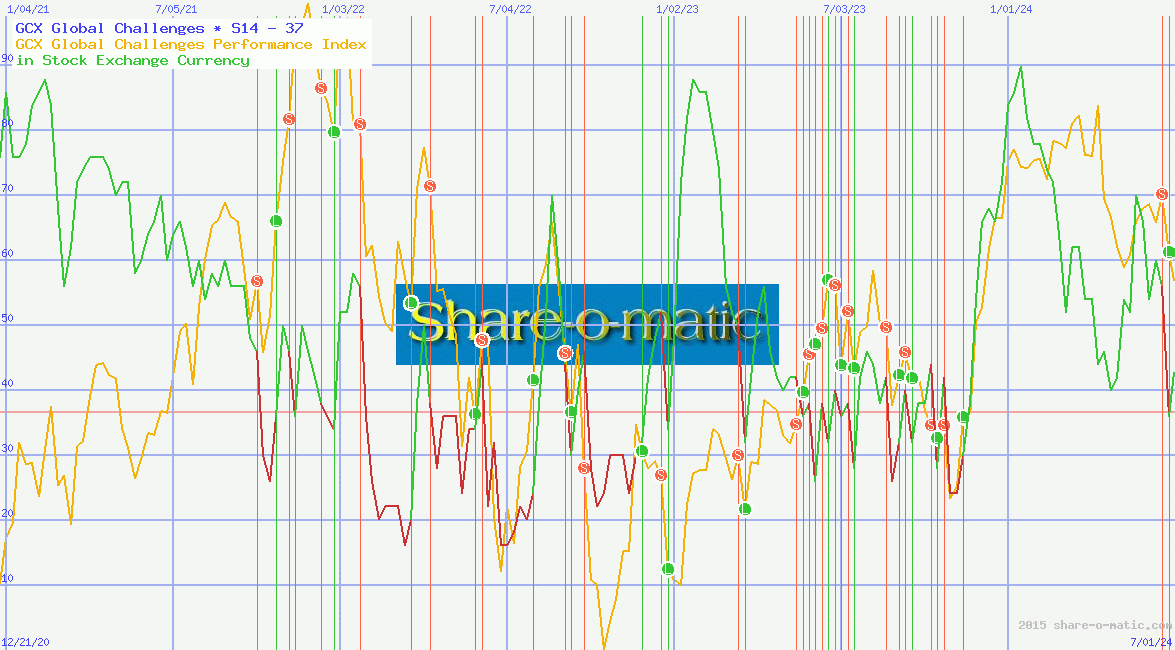 GCX Global Challenges