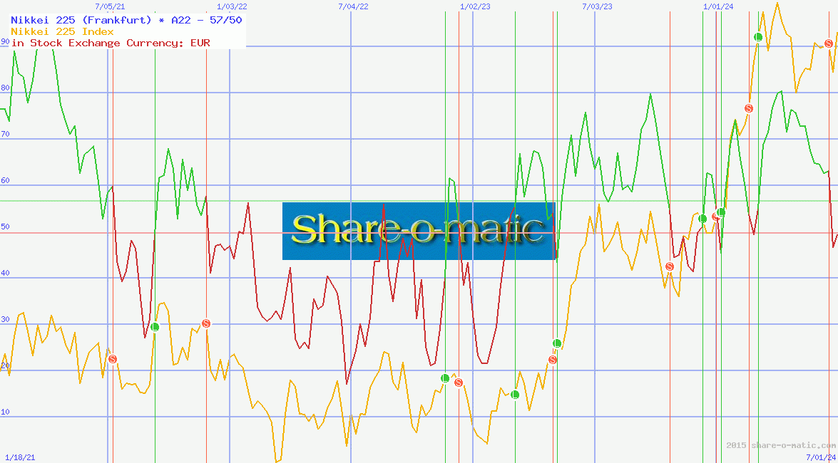 Nikkei 225 (Frankfurt)