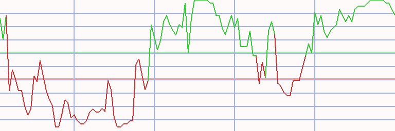 Market Chart