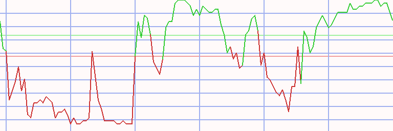 Market Chart