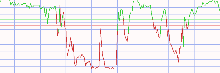 Market Chart