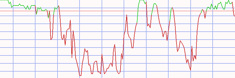 Market Chart