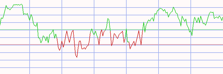 Market Chart