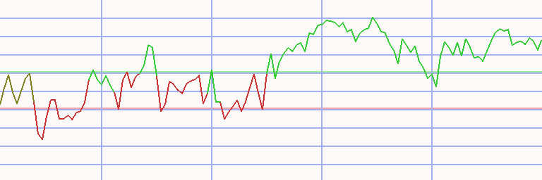 Market Chart