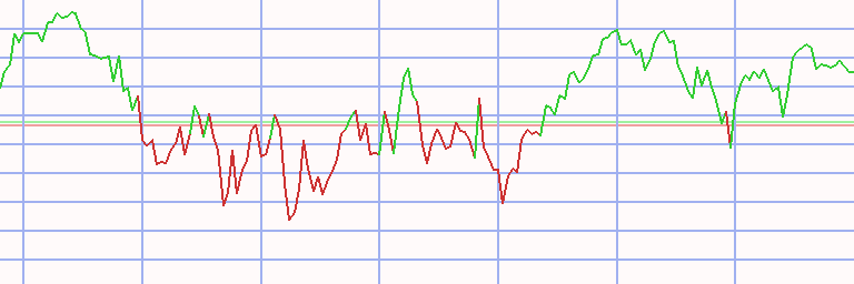 Market Chart