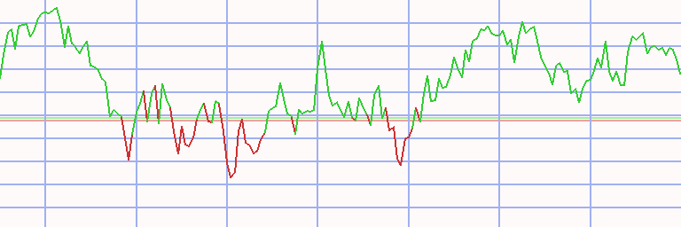 Market Chart
