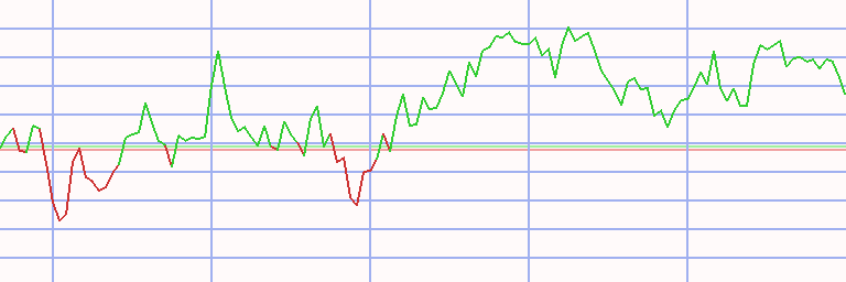 Market Chart
