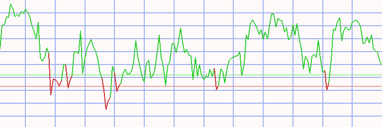 Market Chart