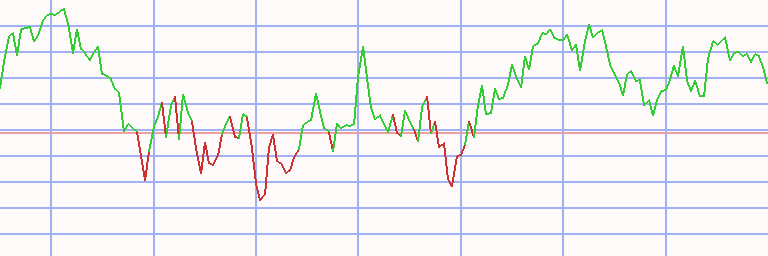 Market Chart