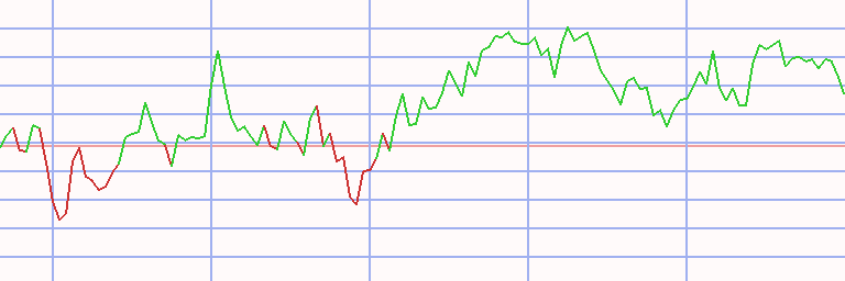 Market Chart
